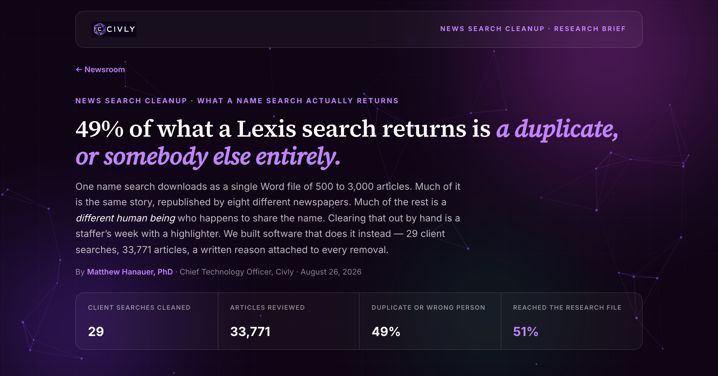 Across 29 client LexisNexis searches and 33,771 articles, 49% of what came back was a duplicate of another article in the same file or about a different person entirely